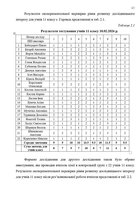 Образец оформления таблицы с результатами эксперимента дипломной работы