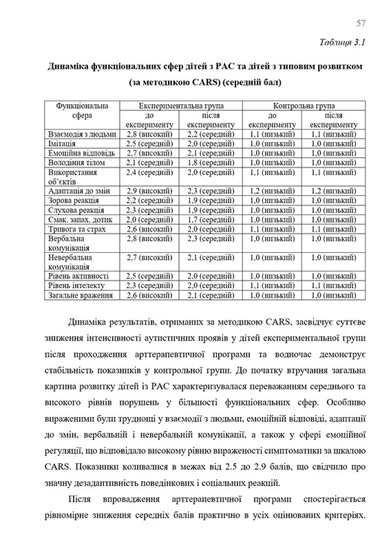 Образец оформления расчетной таблицы в дипломной работе