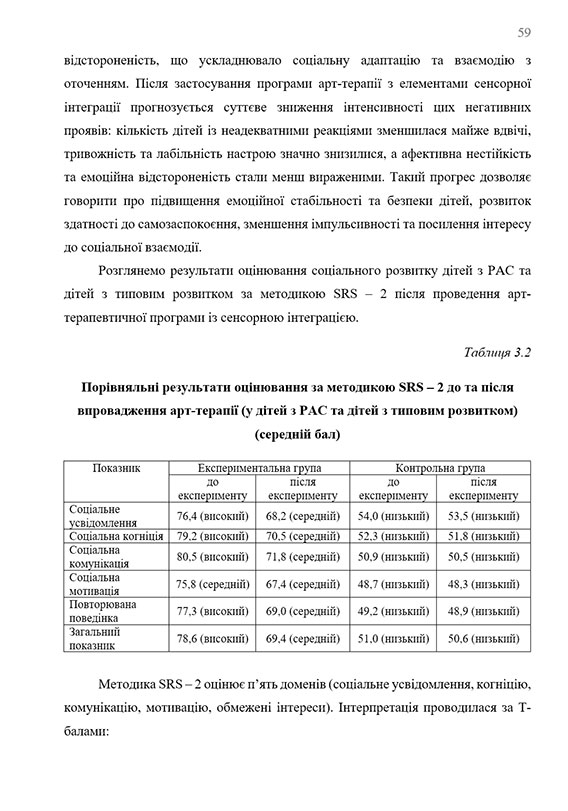 Образец оформления таблицы с результатами эксперимента в дипломной работе