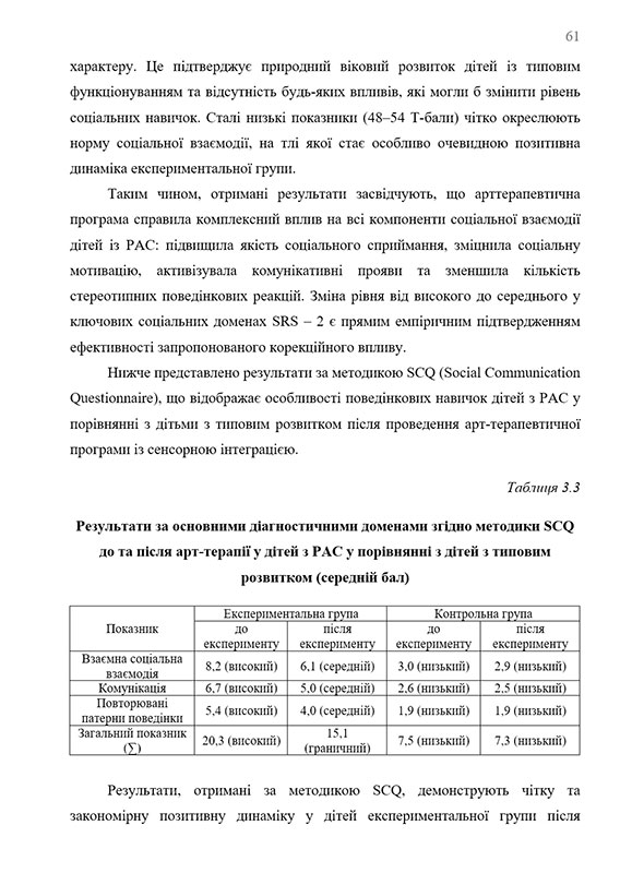 Образец оформления описания результатов диагностики в эксперименте дипломной работы