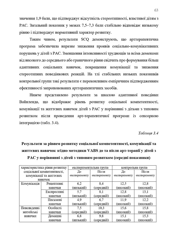 Образец оформления таблицы в дипломной работе