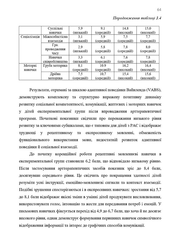 Образец оформления переноса (разрыва) таблицы в дипломной работе