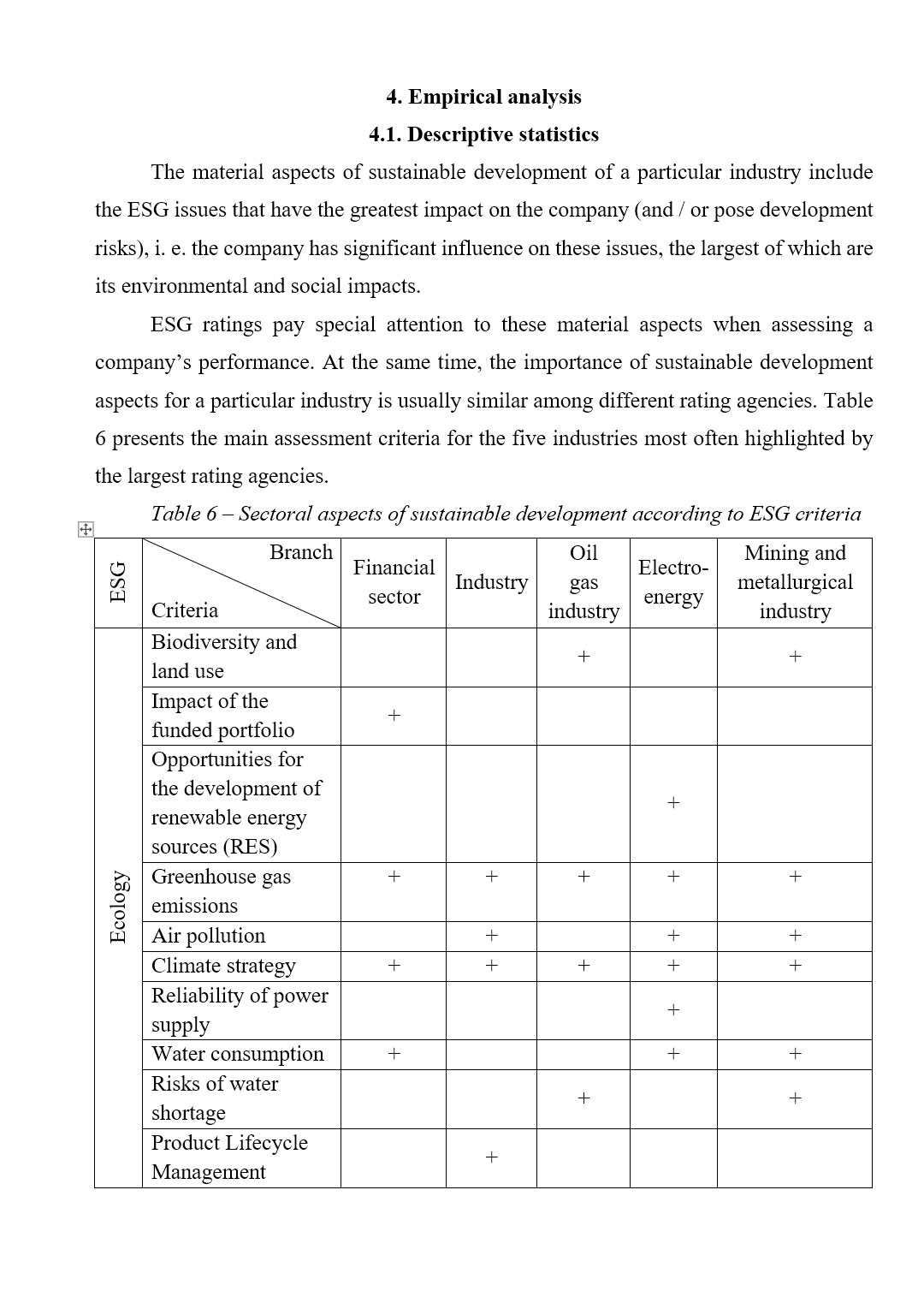 Образец оформления эмпирического раздела в англоязычной дипломной работе уровня Bachelor’s / Master’s