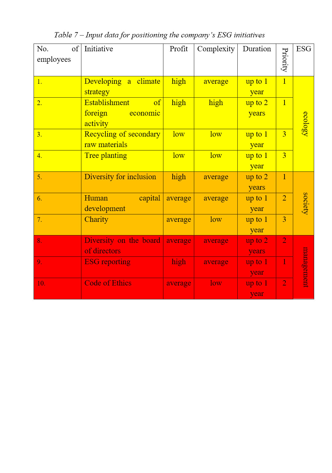 Образец оформления таблицы сравнения в англоязычной дипломной работе уровня Bachelor’s / Master’s