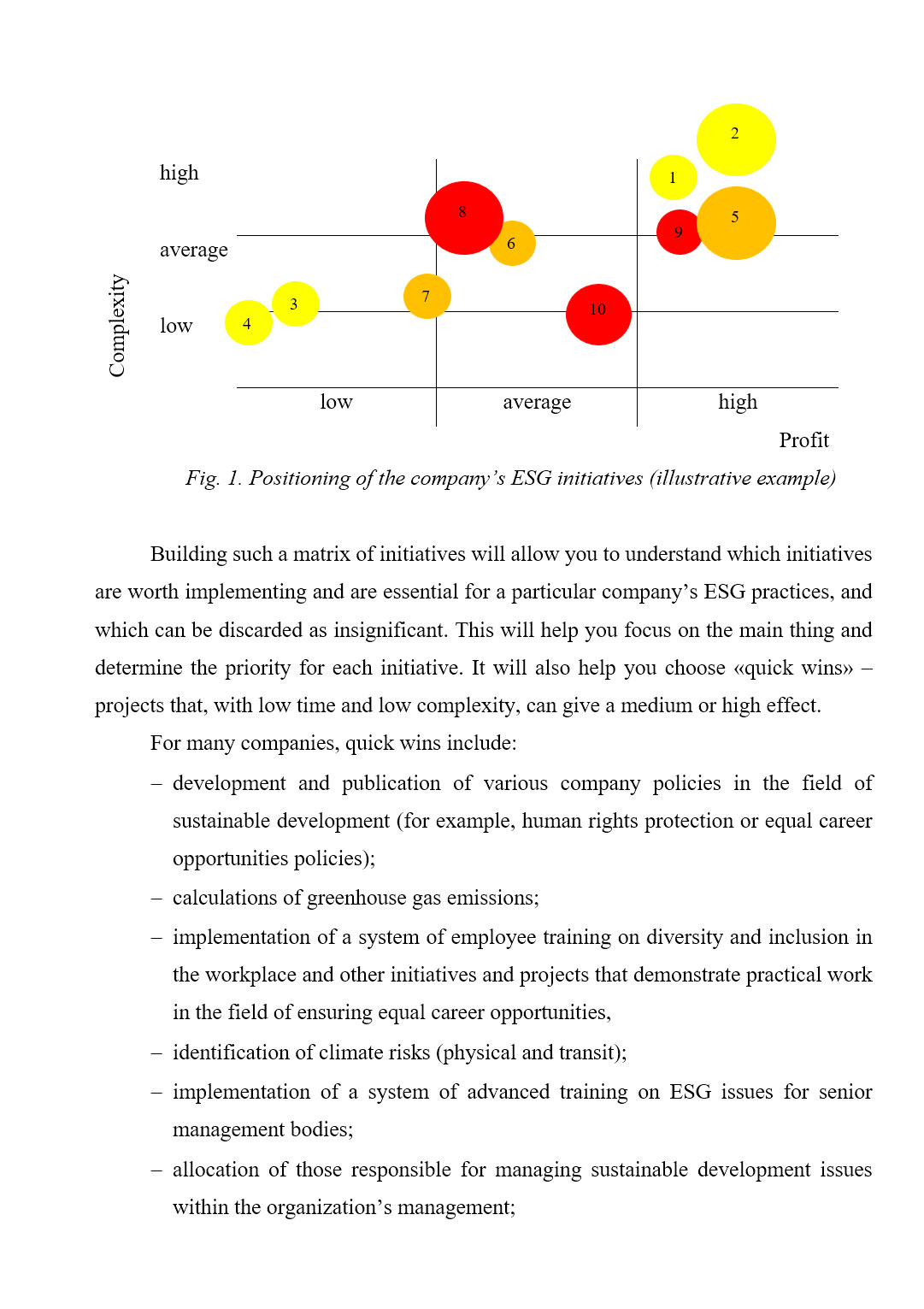 Образец оформления списка в англоязычной дипломной работе уровня Bachelor’s / Master’s