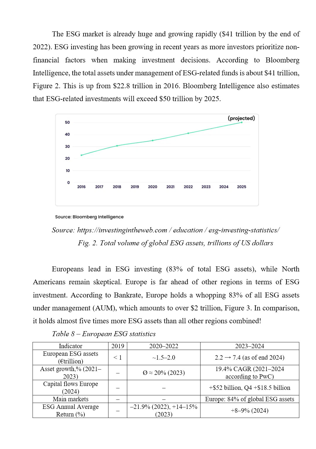 Образец оформления аналитического графика в англоязычной дипломной работе уровня Bachelor’s / Master’s