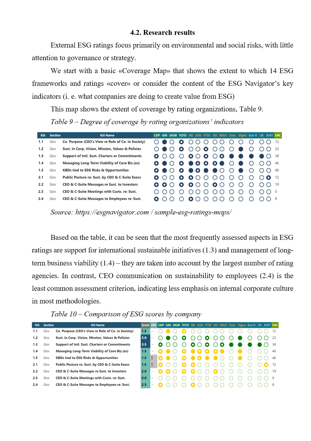 Образец оформления результатов исследования в англоязычной дипломной работе уровня Bachelor’s / Master’s