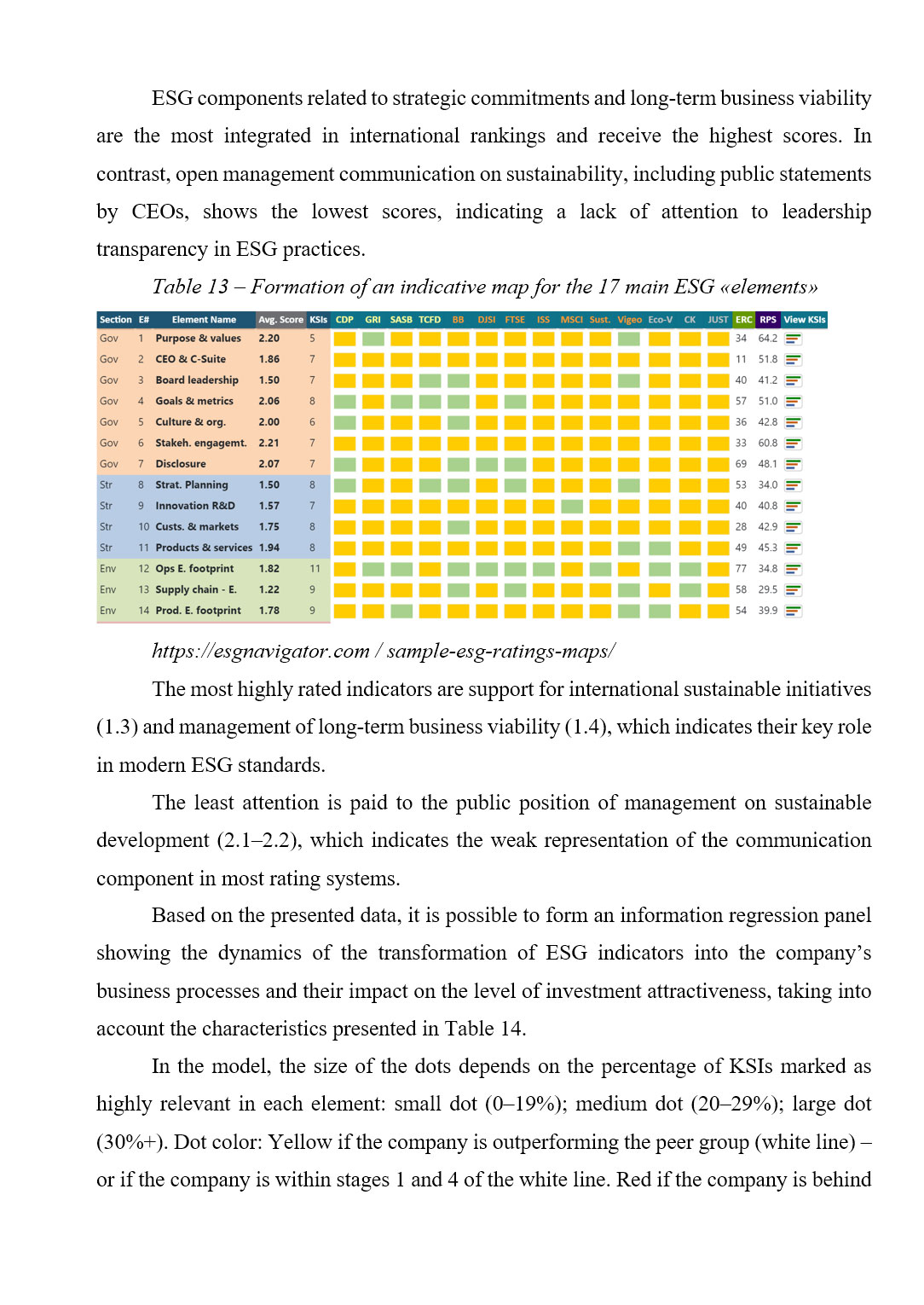 Образец оформления диаграммы индикаторов в англоязычной дипломной работе уровня Bachelor’s / Master’s