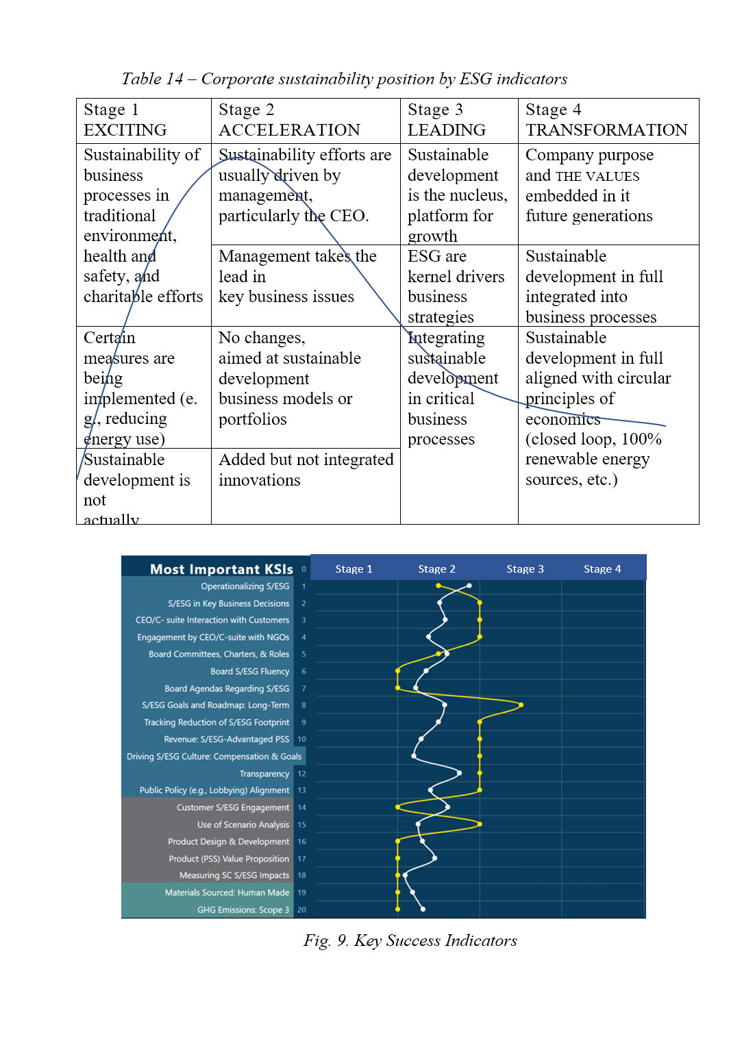 Образец оформления таблицы интенсивности в англоязычной дипломной работе уровня Bachelor’s / Master’s