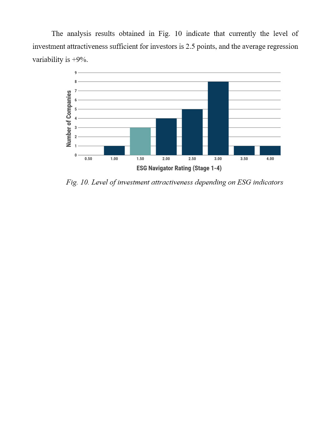 Образец оформления столбчатой диаграммы в англоязычной дипломной работе уровня Bachelor’s / Master’s