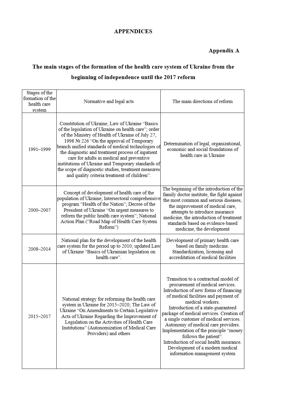 Образец оформления приложений к англоязычной дипломной работе уровня Bachelor’s / Master’s