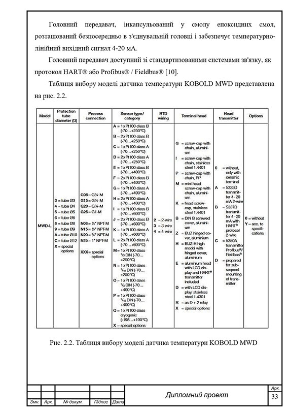 Образец оформления спецификации в дипломной работе с рамками