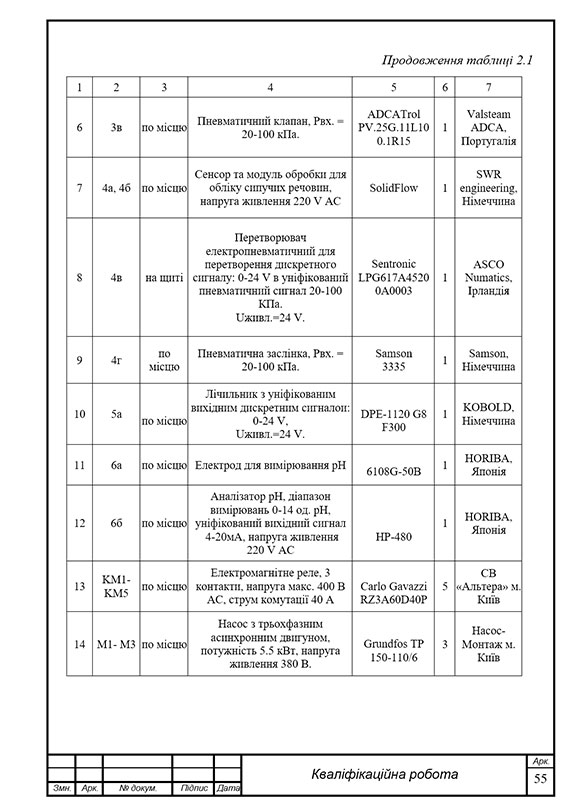 Образец оформления разрыва (переноса) таблицы в дипломной работе с рамками