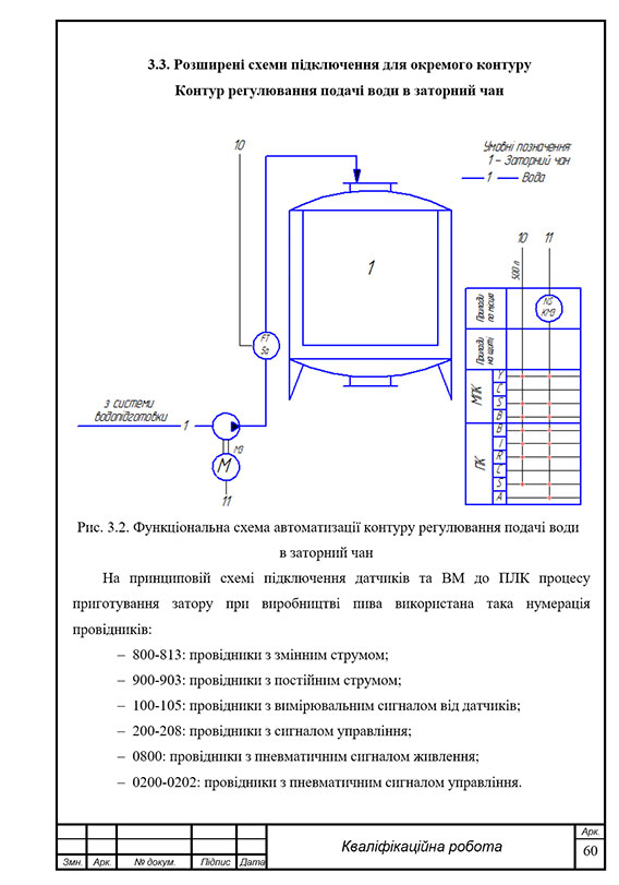 Образец оформления функциональной схемы в дипломной работе с рамками