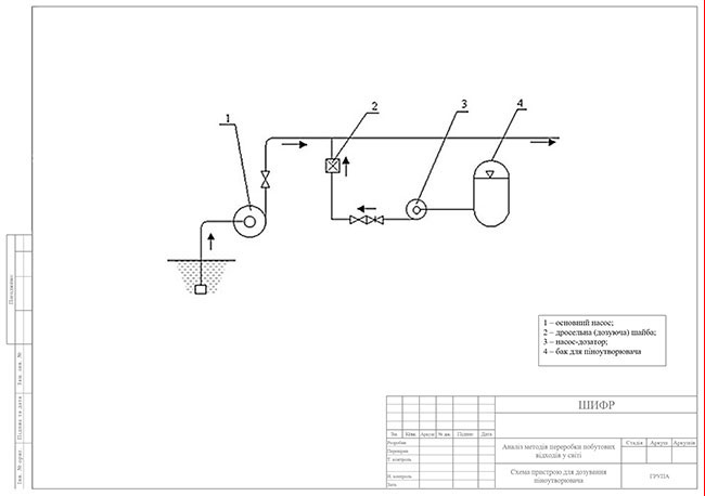 Образец оформления чертежа технологической схемы к дипломной работе с рамками