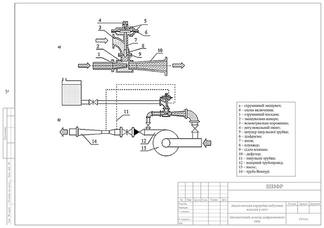 Образец оформления чертежа технологической схемы элемента к дипломной работе с рамками