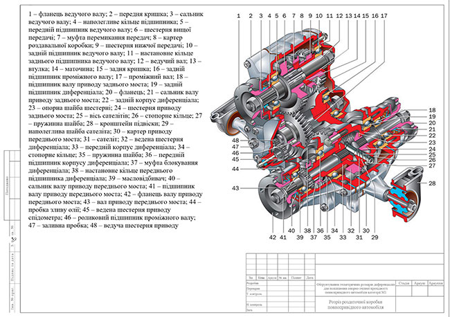 Образец оформления чертежа в разрезе к дипломной работе с рамками