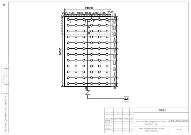 Образец оформления чертежа системы пожаротушения к дипломной работе с рамками