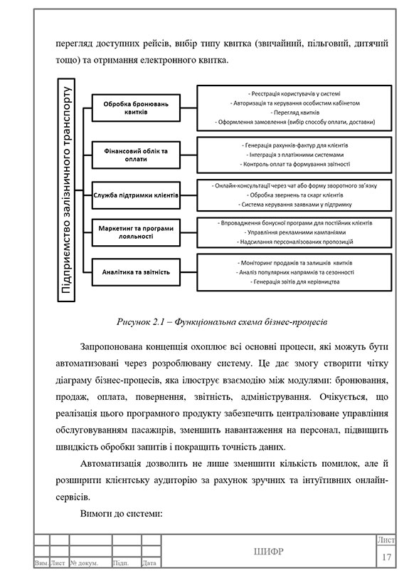 Образец оформления схемы в курсовой работе с рамками