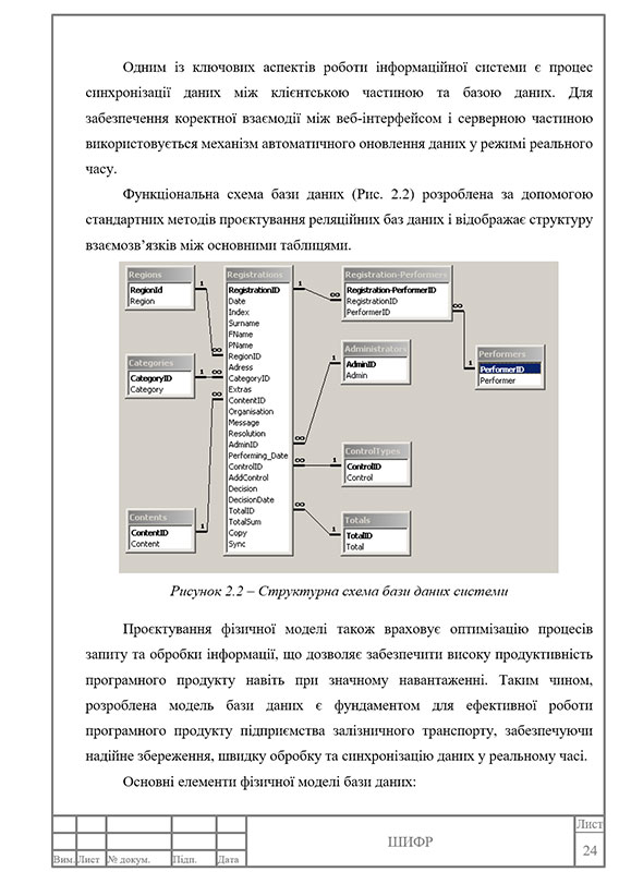 Образец оформления структурной схемы в курсовой работе с рамками