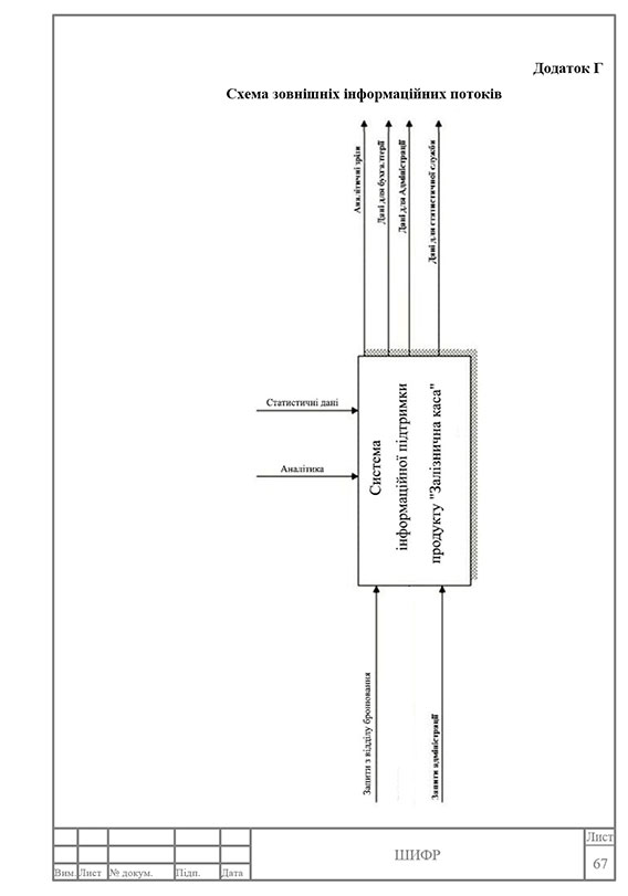 Образец оформления диаграммы потоков в приложениях курсовой работы с рамками