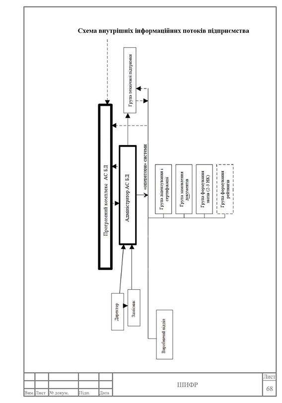Образец оформления схемы информационных потоков в приложениях курсовой работы с рамками