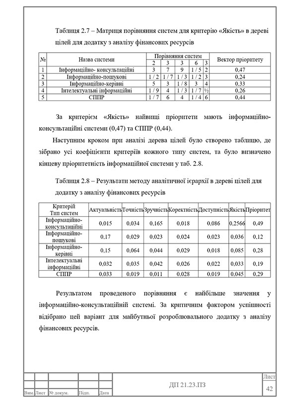 Образец оформления таблицы в курсовой работе с рамками