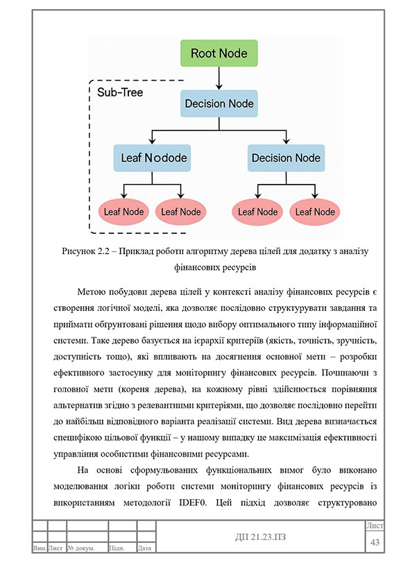 Образец оформления рисунка в курсовой работе с рамками