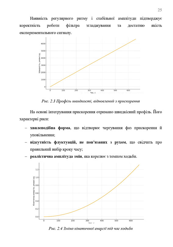 Образец оформления графиков функций в научной работе МАН