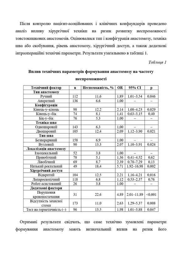 Образец оформления расчетной таблицы в научной статье