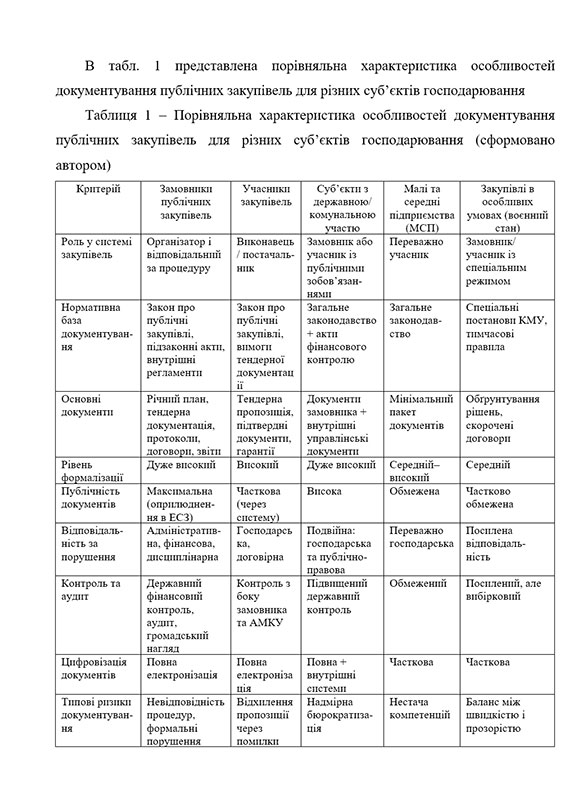 Образец оформления сводной таблицы в научной статье