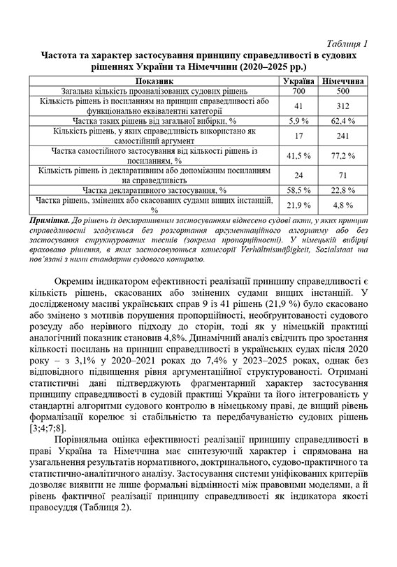 Образец оформления аналитической таблицы в научной статье