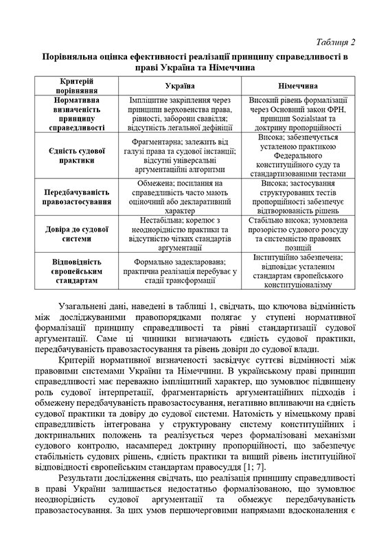 Образец оформления сравнительной таблицы в научной статье