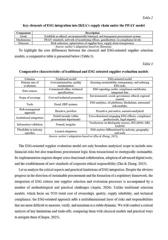 Образец оформления таблиц с результатами исследования в англоязычной научной статье