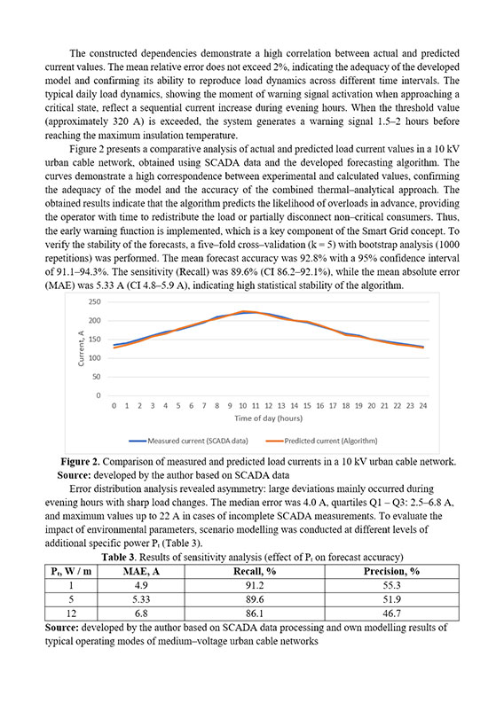 Образец оформления графика результатов расчетов в англоязычной научной статье