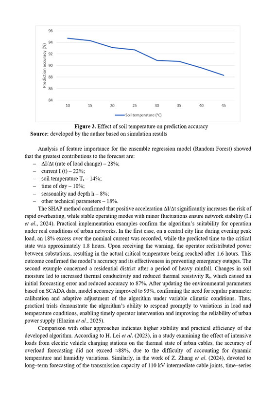 Образец оформления аналитического графика в англоязычной научной статье