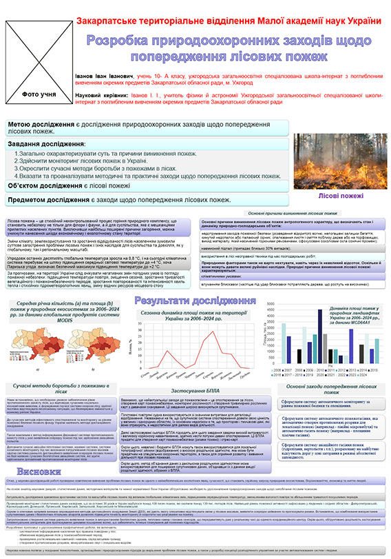 Образец оформления постера к работе МАН естественно-научного направления