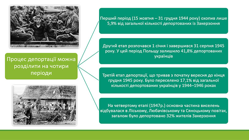 Образец оформления презентации к дипломной работе - схема