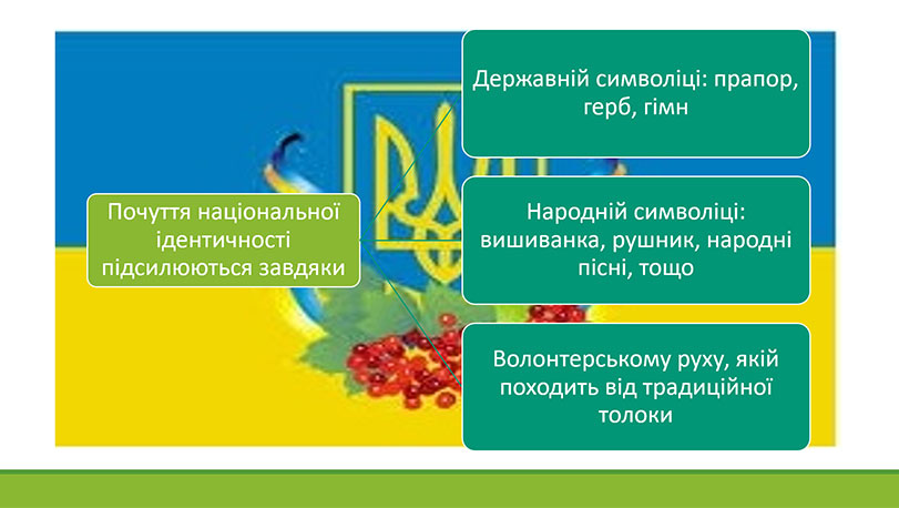 Образец оформления презентации к дипломной работе - обобщающая схема
