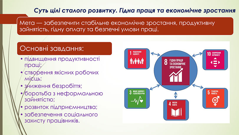Образец оформления презентации - графическая схема