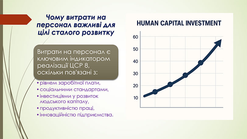 Образец оформления презентации - график и пояснение к нему