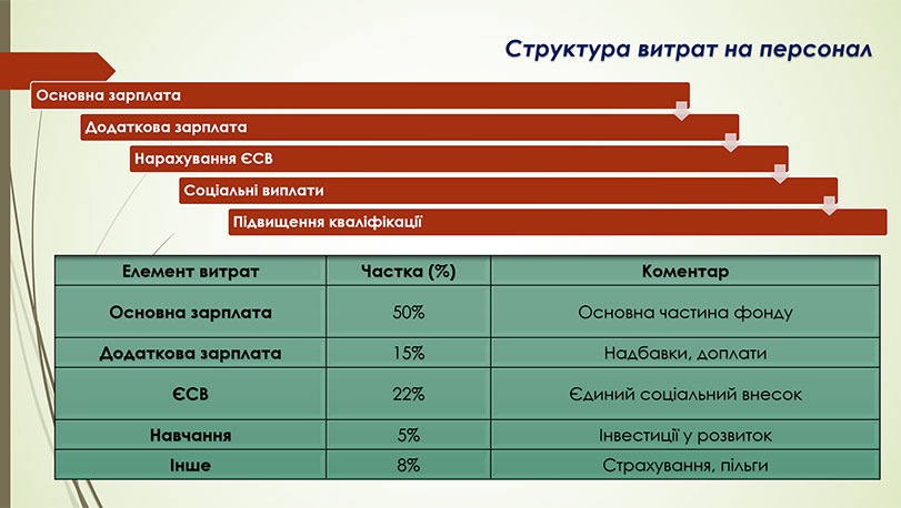 Образец оформления презентации - таблица