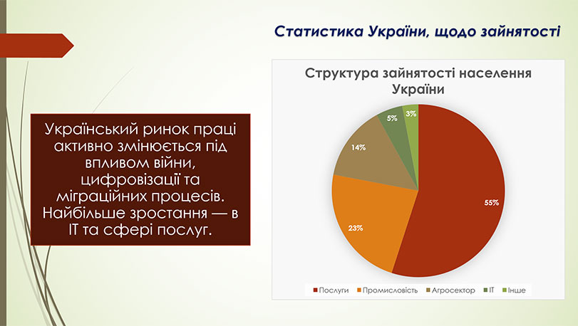 Образец оформления презентации - диаграмма