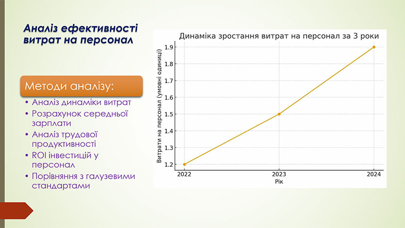 Образец оформления презентации - диаграмма роста показателей