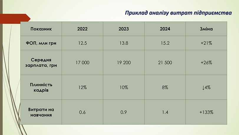 Образец оформления презентации - аналитическая таблица