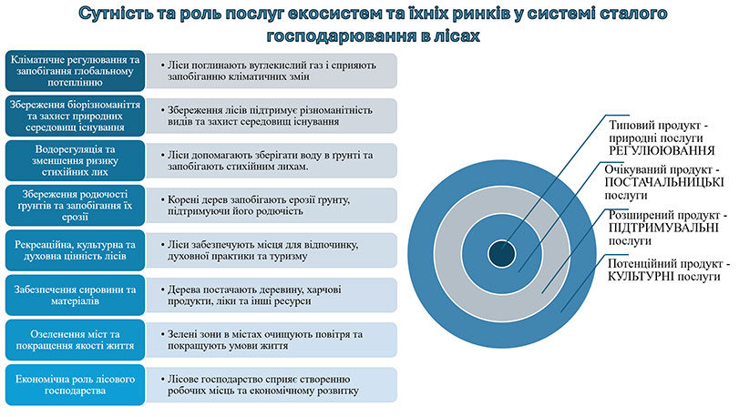 Образец оформления презентации к кандидатской диссертации - графический список