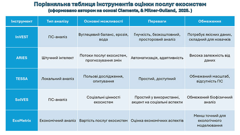 Образец оформления презентации к кандидатской диссертации - сравнительная таблица