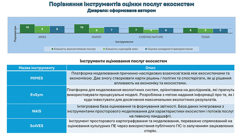 Образец оформления презентации к кандидатской диссертации - аналитическое сравнение