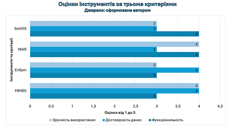 Образец оформления презентации к кандидатской диссертации - аналитический график