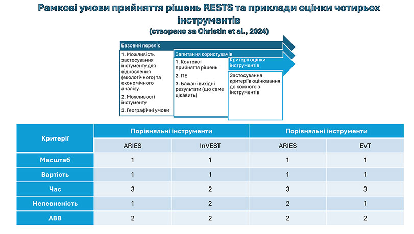Образец оформления презентации к кандидатской диссертации - аналитические данные